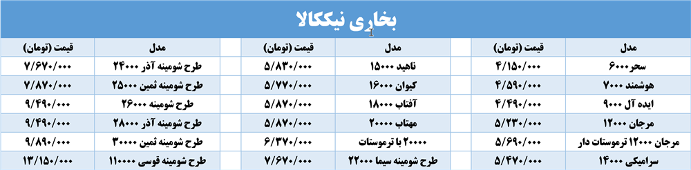 خرید بخاری نیککالا شیراز - NICCALA HEATER